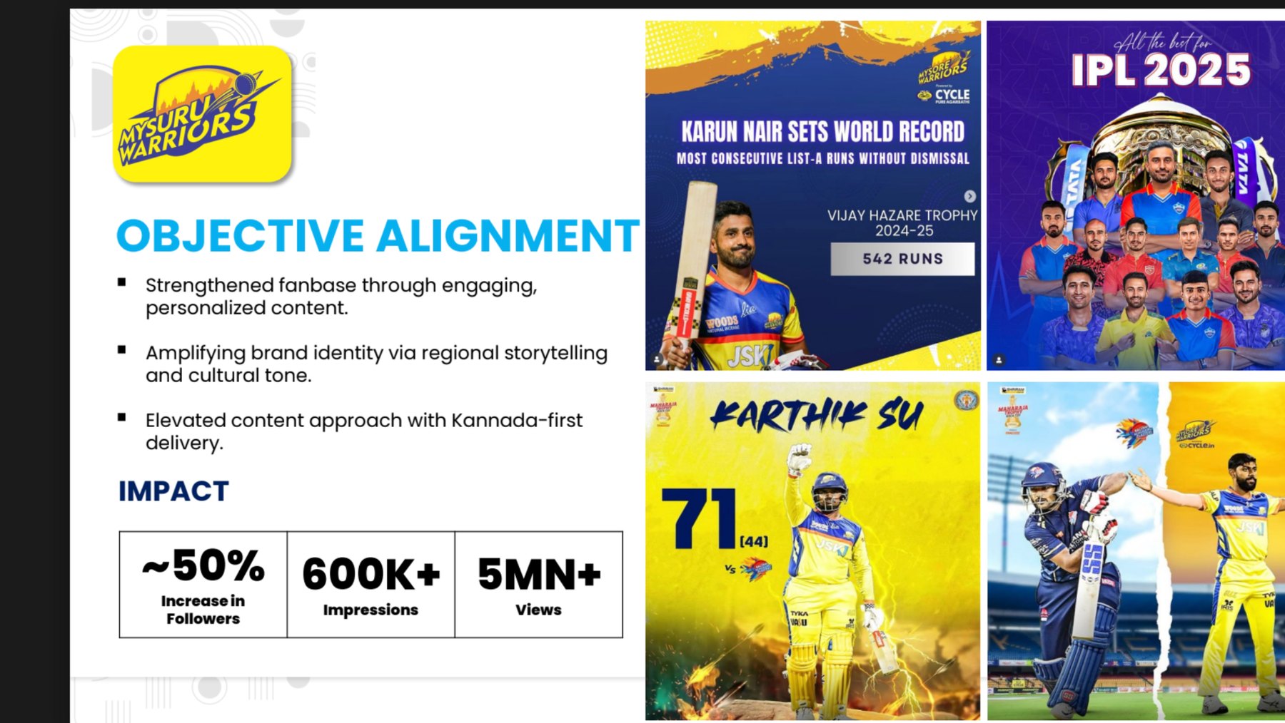 Mysore Warriors social media engagement case study